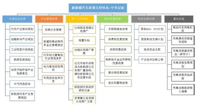 中國新能源汽車：從0到年銷1000000輛