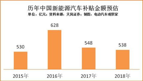 中国新能源汽车：从0到年销1000000辆