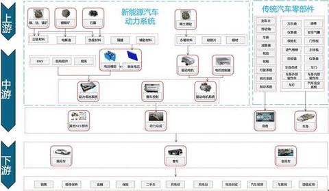 中国新能源汽车：从0到年销1000000辆