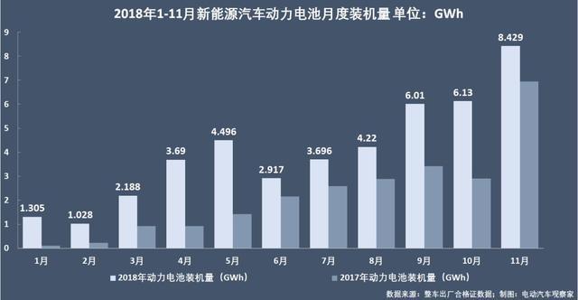 動力電池爭霸：寧德時代江山穩(wěn)固，比亞迪份額再跌7%