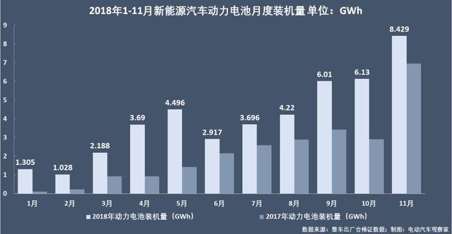 动力电池争霸：宁德时代江山稳固，比亚迪份额再跌7%