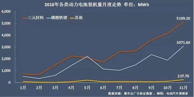 动力电池争霸：宁德时代江山稳固，比亚迪份额再跌7%