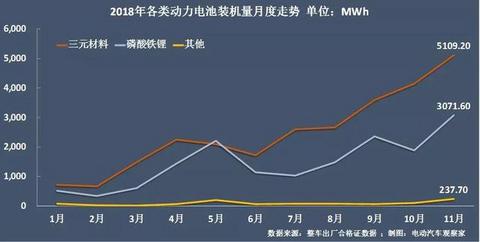 动力电池争霸：宁德时代江山稳固，比亚迪份额再跌7%