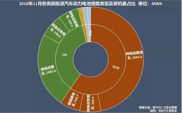 动力电池争霸：宁德时代江山稳固，比亚迪份额再跌7%