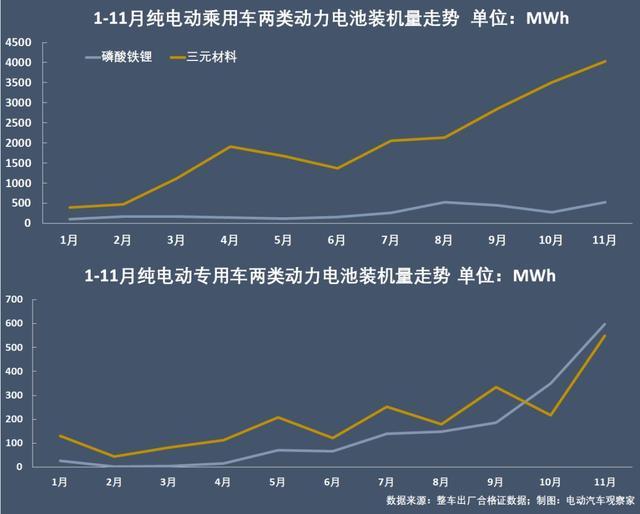 动力电池争霸：宁德时代江山稳固，比亚迪份额再跌7%