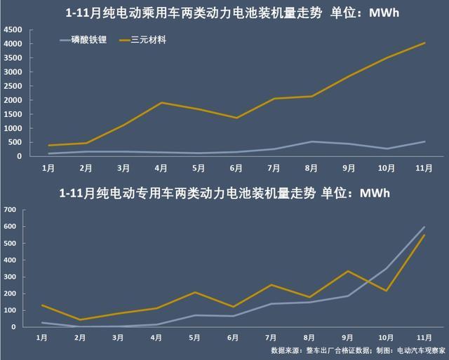 動力電池爭霸：寧德時代江山穩(wěn)固，比亞迪份額再跌7%