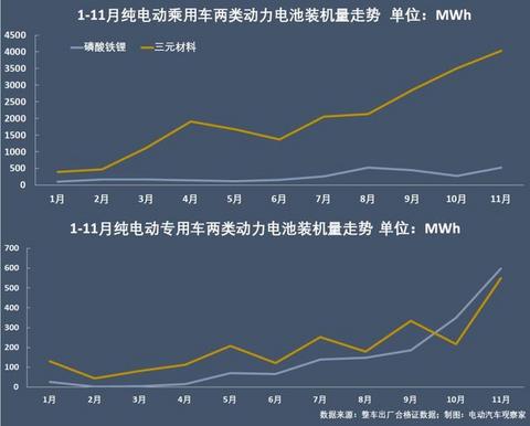 动力电池争霸：宁德时代江山稳固，比亚迪份额再跌7%