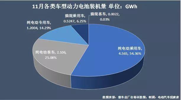 动力电池争霸：宁德时代江山稳固，比亚迪份额再跌7%