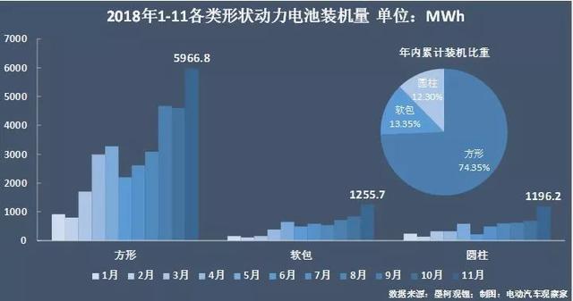 动力电池争霸：宁德时代江山稳固，比亚迪份额再跌7%