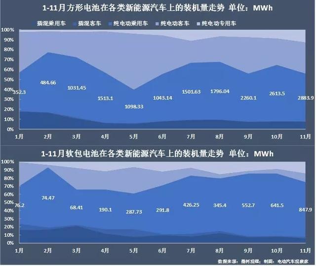 动力电池争霸：宁德时代江山稳固，比亚迪份额再跌7%