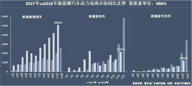 动力电池争霸：宁德时代江山稳固，比亚迪份额再跌7%