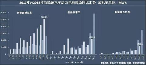 动力电池争霸：宁德时代江山稳固，比亚迪份额再跌7%