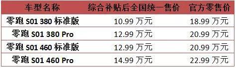 零跑S01发布：10.99万元起售，由长江汽车代工