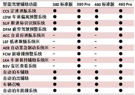 零跑S01發(fā)布：10.99萬元起售，由長江汽車代工