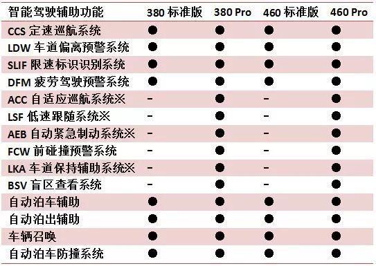 零跑S01发布：10.99万元起售，由长江汽车代工