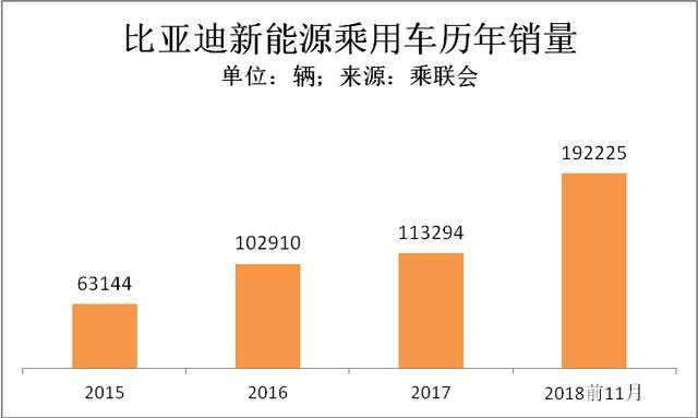 汽车四化袭来，比亚迪如何迎战？