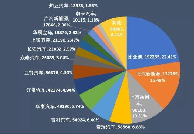 汽车四化袭来，比亚迪如何迎战？