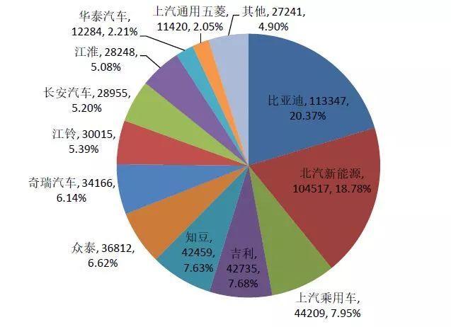 汽车四化袭来，比亚迪如何迎战？