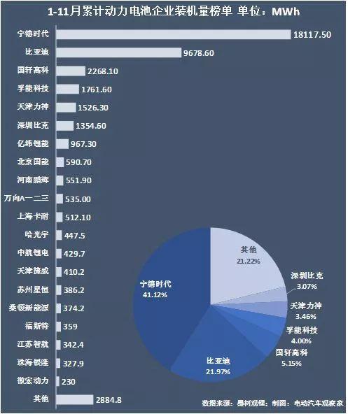 汽车四化袭来，比亚迪如何迎战？