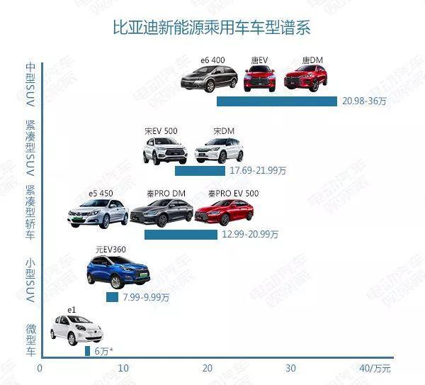 汽车四化袭来，比亚迪如何迎战？