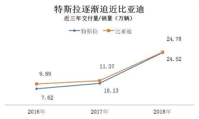 2018全球新能源汽車銷量冠軍初定