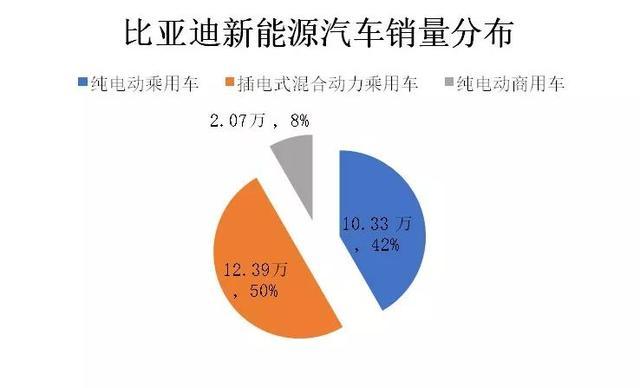 2018全球新能源汽车销量冠军初定