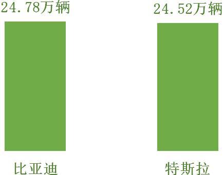 2018全球新能源汽車銷量冠軍初定