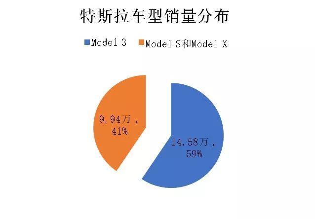 2018全球新能源汽車銷量冠軍初定