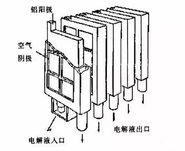 印度电池黑科技拯救电动汽车？不过是炒冷饭