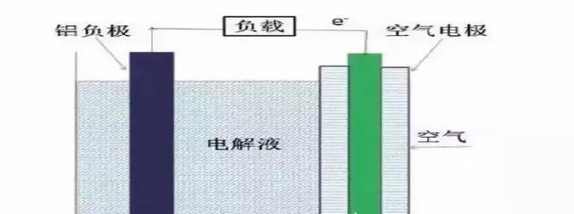 印度电池黑科技拯救电动汽车？不过是炒冷饭