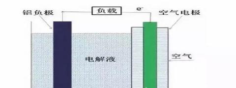 印度电池黑科技拯救电动汽车？不过是炒冷饭