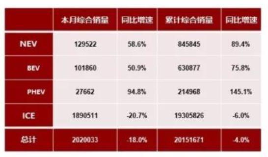 零售數(shù)據(jù)現(xiàn)真容，來看2018新能源汽車真實(shí)消費(fèi)情況