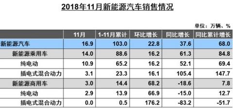 零售数据现真容，来看2018新能源汽车真实消费情况