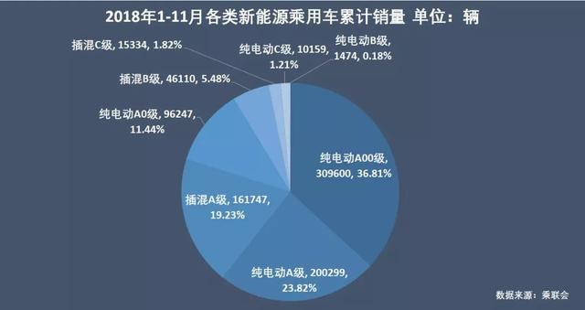 零售數(shù)據(jù)現(xiàn)真容，來看2018新能源汽車真實(shí)消費(fèi)情況