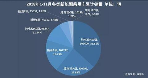 零售数据现真容，来看2018新能源汽车真实消费情况