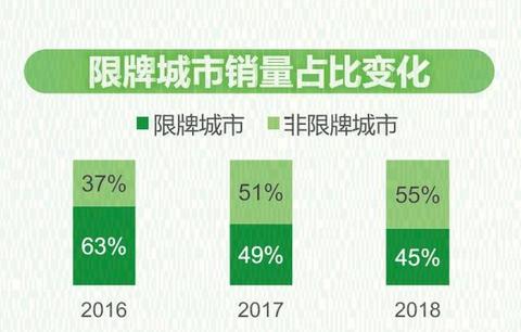 零售数据现真容，来看2018新能源汽车真实消费情况