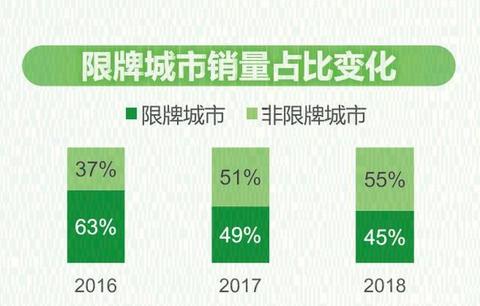 零售数据现真容，来看2018新能源汽车真实消费情况