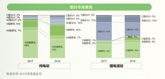 零售数据现真容，来看2018新能源汽车真实消费情况