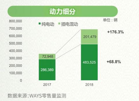 零售数据现真容，来看2018新能源汽车真实消费情况