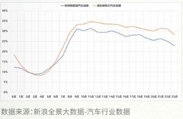 零售數(shù)據(jù)現(xiàn)真容，來看2018新能源汽車真實(shí)消費(fèi)情況