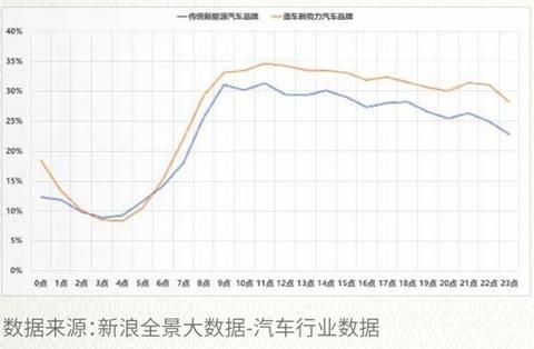 零售数据现真容，来看2018新能源汽车真实消费情况