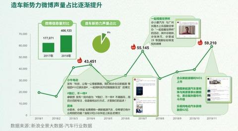 零售数据现真容，来看2018新能源汽车真实消费情况