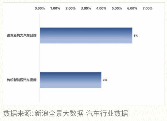 零售数据现真容，来看2018新能源汽车真实消费情况