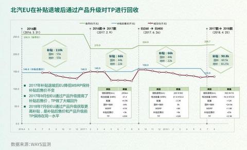 零售数据现真容，来看2018新能源汽车真实消费情况