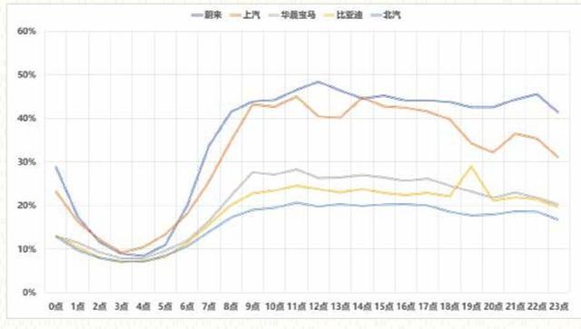 零售數(shù)據(jù)現(xiàn)真容，來看2018新能源汽車真實(shí)消費(fèi)情況