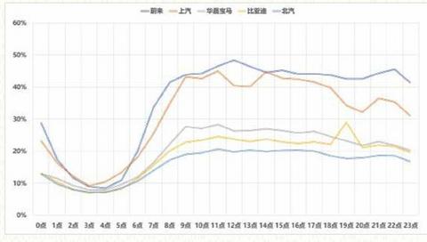 零售数据现真容，来看2018新能源汽车真实消费情况