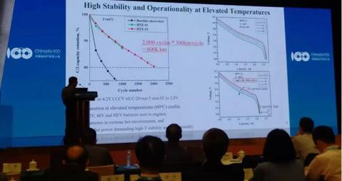 美国教授王朝阳出奇招：钝化电池、加热使用，功率增加1.72倍