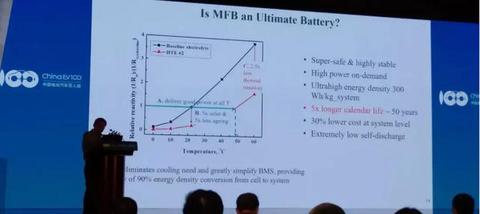 美国教授王朝阳出奇招：钝化电池、加热使用，功率增加1.72倍