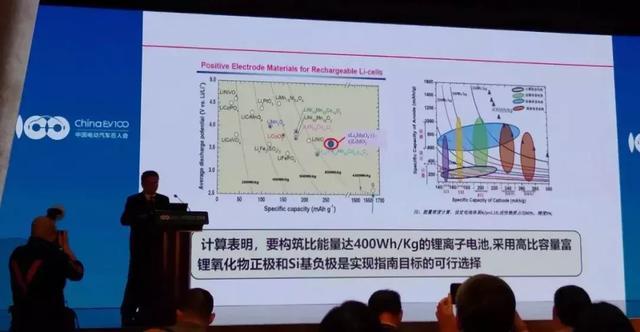 高比能的富锂锰基动力电池为什么还不来