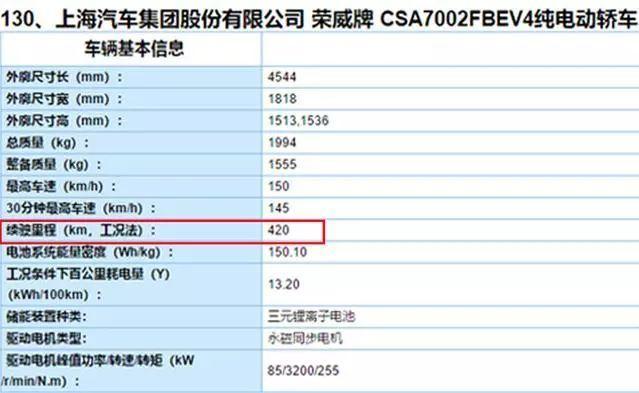 榮威Ei5有幾把刷子，敢稱霸王？